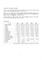 캐나다 목조주택 (조립) 수출현황 및 업체 리스트 3페이지