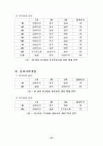 핸드볼에 대하여 25페이지