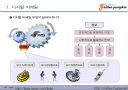 디지탈 마케팅 트랜드와 패러다임(디지탈 마케터가 꼭 알아야 할 내용을 도표 정리) 6페이지