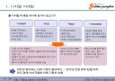 디지탈 마케팅 트랜드와 패러다임(디지탈 마케터가 꼭 알아야 할 내용을 도표 정리) 7페이지