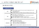 디지탈 마케팅 트랜드와 패러다임(디지탈 마케터가 꼭 알아야 할 내용을 도표 정리) 24페이지