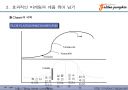 디지탈 마케팅 트랜드와 패러다임(디지탈 마케터가 꼭 알아야 할 내용을 도표 정리) 27페이지