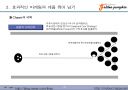 디지탈 마케팅 트랜드와 패러다임(디지탈 마케터가 꼭 알아야 할 내용을 도표 정리) 29페이지