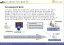 On line 교육에서의 이런닝 활성화 방안-학습 커뮤니티 중심의 활성화 방안 15페이지