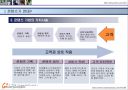 모바일 컨텐츠 퍼블리싱 전략 -모바일 컨텐츠 특성, 수익모델, 퍼블리싱 전략 11페이지