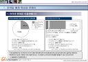 모바일 컨텐츠 퍼블리싱 전략 -모바일 컨텐츠 특성, 수익모델, 퍼블리싱 전략 12페이지
