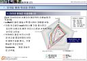 모바일 컨텐츠 퍼블리싱 전략 -모바일 컨텐츠 특성, 수익모델, 퍼블리싱 전략 13페이지