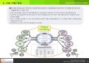 게임 평가 기법, 게임 분석 방법론 소개, 게임 요소별 체크리스트, 게임제작 프로세스 15페이지