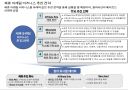 제휴마케팅, Affiliate, 제휴 추진 전략 핵심방안 2페이지