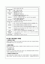 일본의 사회보장제도(개호보험과 4대보험을 위주로) 11페이지