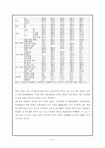 집단따돌림(왕따)의 문제점 및 해결방안 21페이지