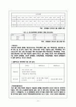 청소년 학교 중퇴문제 5페이지