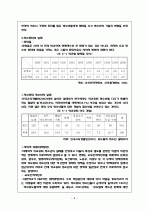 청소년 학교 중퇴문제 6페이지