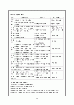 아시아의 사회복지제도(중국.일본.북한) 18페이지