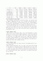장기요양보험제도 7페이지