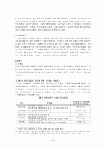 장기요양보험제도 14페이지