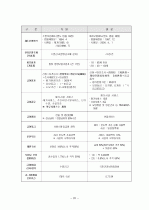 장기요양보험제도 20페이지