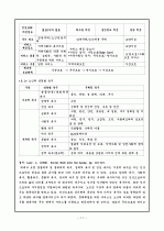 재가복지의 과제와 유의점 11페이지