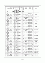 재가복지의 과제와 유의점 15페이지