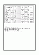 재가복지의 과제와 유의점 16페이지