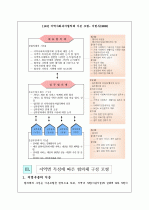 지역사회복지협의회 8페이지