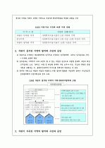 지역사회복지협의회 9페이지