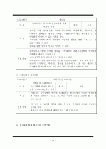 학교사회복지 14페이지