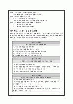 학교사회복지 현장실습내용 2페이지