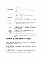 노인장기요양보험제도의 개요 및 독일의 장기요양보험제도를 통해서 본 문제점과 개선방안 13페이지