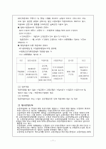 고용보험의 개요와 개선방안 7페이지