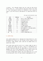 감자의 특징과 효능 및 영양성분 (식품학) 8페이지