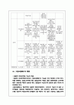 고용보험 23페이지