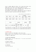 토마토의 특징과 효능 및 영양성분 (식품학) 9페이지
