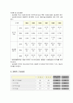 양파의 특징과 효능 및 영양성분 (식품학) 3페이지