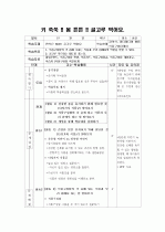 식품구성탑 영양교육 수업지도안(편식은 NO!!! 골고루 먹어요.) 1페이지