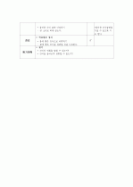 올바른 간식습관 갖기 영양교육 수업지도안 (올바른 간식 습관을 갖자!!!) 2페이지