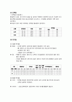 청소년기 영양관리 (청소년기 성장발육 및 영양관리) 4페이지