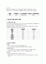 청소년기 영양관리 (청소년기 성장발육 및 영양관리) 6페이지