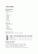 청소년기 영양관리 (청소년기 성장발육 및 영양관리) 8페이지