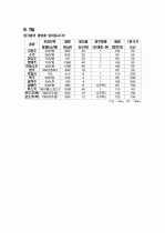 알코올과 비만 (알코올과 비만의 관계) 8페이지