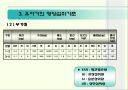 유아기 영양관리 ppt자료(유아의 성장 발달과 영양관리) 13페이지