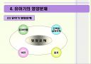 유아기 영양관리 ppt자료(유아의 성장 발달과 영양관리) 20페이지