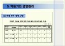 아동기(학동기) 영양관리ppt (학동기의 성장발육 및 영양관리) 33페이지