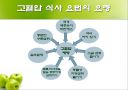고혈압 예방과 식이요법 ppt자료(식사요법) 14페이지