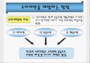 소아비만의 문제점과 예방법 ppt 자료 20페이지