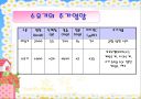 모유수유의 중요성과 영양관리 ppt 자료 18페이지