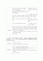 [정신분열증, Schizophrenia]간호과정, Case Study입니다. 6페이지