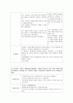 [정신분열증, Schizophrenia]간호과정, Case Study입니다. 8페이지