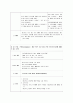 [정신분열증, Schizophrenia]간호과정, Case Study입니다. 10페이지