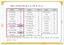 식품영양표시 교육 ppt자료 11페이지